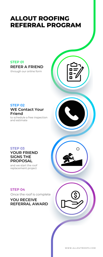 All Out Roofing Referral Program