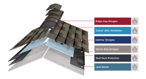 Complete Roofing System that All Out Roofing Installs on all of there clients homes.