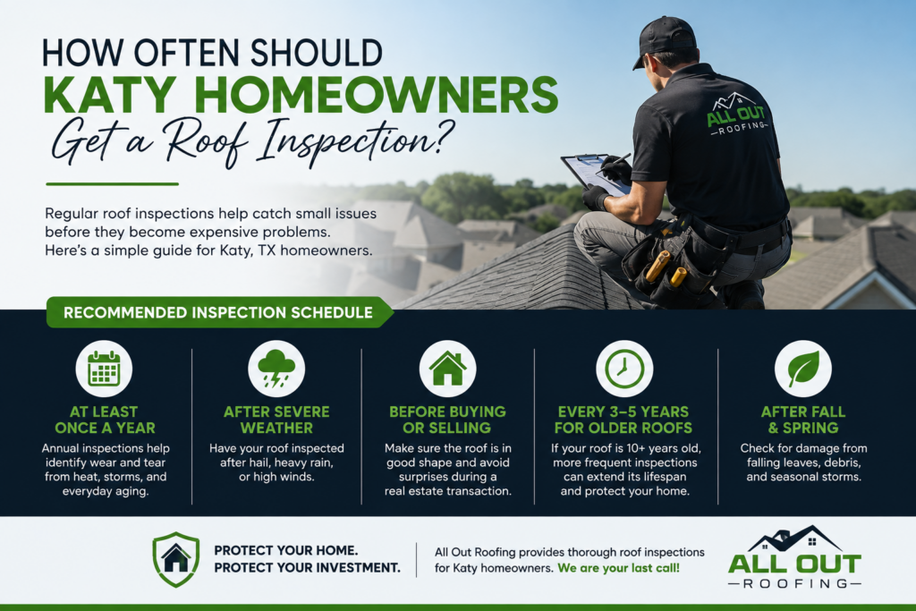 How Often Should Katy Homeowners Get A Roof Inspection