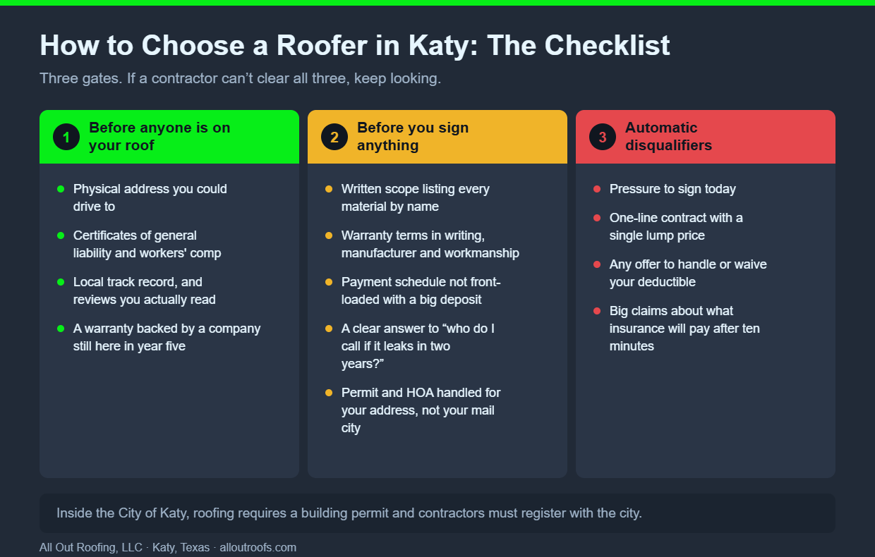 Checklist for how to choose a roofer in Katy, showing what to verify before an inspection, before signing, and what disqualifies a contractor